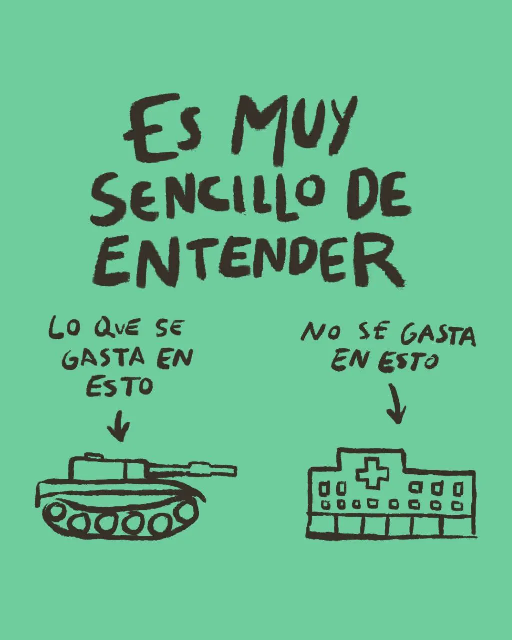 Es fácil de entender, ¿no?